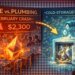 Price vs. Plumbing: Why Ethereum’s February Crash Collided With A Record Surge In Cold-Storage Migration
