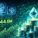 Grayscale Doubles Down On Ethereum: .6M Staked In Fresh ETH Allocation