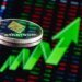 Ethereum Price Is Running The Same Playbook That Led To 10,000% And 4,000% Surges In The Past Ethereum Price Is Running The Same Playbook That Led To 10,000% And 4,000% Surges In The Past