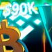 Bitcoin Price Targets K as Bulls Buy BTC Aggressively on Binance