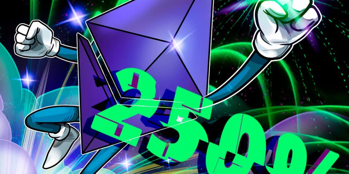 ETH 2025 Fractal May Trigger 250% Rally To New Highs