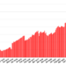 OpenSim April stats down on grid outage – Hypergrid Business