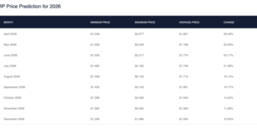Can The XRP Price Reach  In 2026? Prediction Websites Show The Possibilities