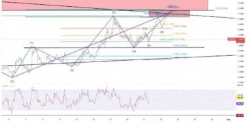 XRP Eyes Breakout, But Failure At .53 Could Trigger Sell-Off
