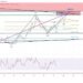XRP Eyes Breakout, But Failure At .53 Could Trigger Sell-Off