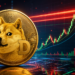 Dogecoin Rally Hits Make-Or-Break Zone, Crypto Analyst Warns Dogecoin Rally Hits Make-Or-Break Zone, Crypto Analyst Warns