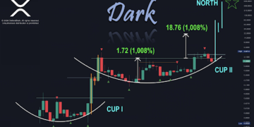 XRP History Is About To Repeat Itself And Price Could Rally 1,008% To Cross 