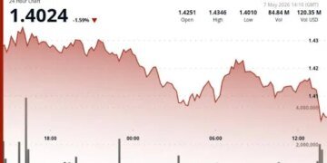 XRP Momentum Fades As Bulls Fail To Hold Breakout Zone
