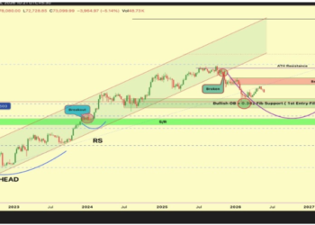 The Bitcoin ‘Dream Entry’ To Wait For Before The Run-Up To 0,000