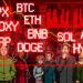 Bitcoin, Altcoins Turn Bearish As Inflation Worries Pressure Markets