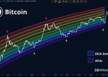 The Bitcoin Bear Market Is Over: Here’s Where We Are In The Cycle