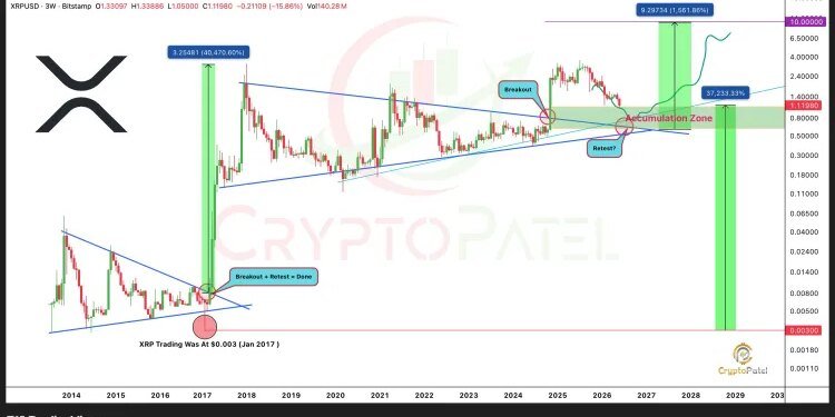 The XRP Dream Has Changed: Why A Rally To Could Happen Despite Disappointment The XRP Dream Has Changed: Why A Rally To Could Happen Despite Disappointment