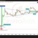 The XRP Dream Has Changed: Why A Rally To  Could Happen Despite Disappointment