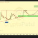 XRP’s Decade Of Success: Analyst Says This Is When Price Will Touch - XRP’s Decade Of Success: Analyst Says This Is When Price Will Touch -