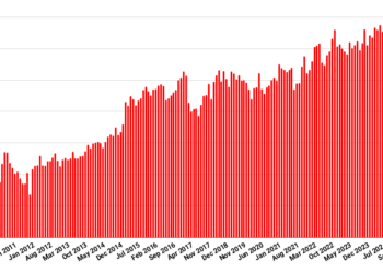 Record high active user numbers for OpenSim grids in July – Hypergrid Business