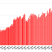 Record high active user numbers for OpenSim grids in July – Hypergrid Business Record high active user numbers for OpenSim grids in July – Hypergrid Business