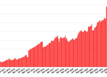 OpenSim stats down in the dog days of summer – Hypergrid Business