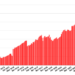 OpenSim stats down in the dog days of summer – Hypergrid Business